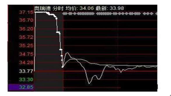 一位资深操盘手5年悟出量比选股铁律——“涨幅量比排行榜”选股法，开盘前五分钟轻松识别牛股