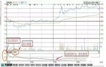 一位资深操盘手5年悟出量比选股铁律——“涨幅量比排行榜”选股法，开盘前五分钟轻松识别牛股