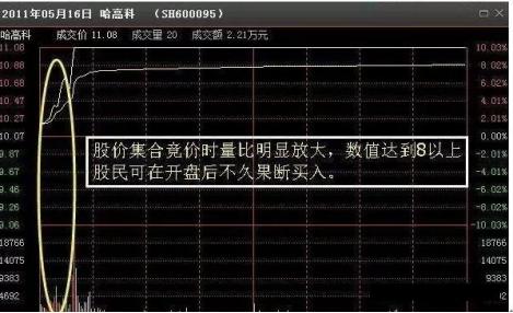 一位资深操盘手5年悟出量比选股铁律——“涨幅量比排行榜”选股法，开盘前五分钟轻松识别牛股