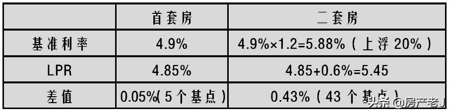 商业性个人住房贷款利率调整将会对房产生什么影响？