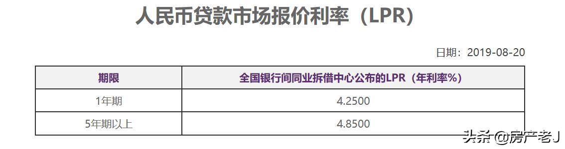 商业性个人住房贷款利率调整将会对房产生什么影响？