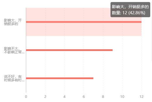 大学生上课集体吸烟？｜校园吸烟现象大调查