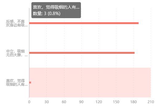 大学生上课集体吸烟？｜校园吸烟现象大调查