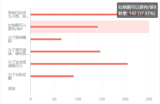 大学生上课集体吸烟？｜校园吸烟现象大调查