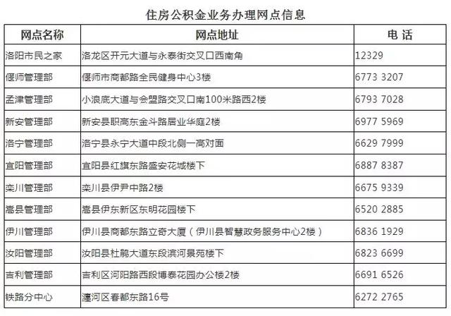 洛阳公积金政策有调整！下月起，住房公积金缴存基数16224元封顶