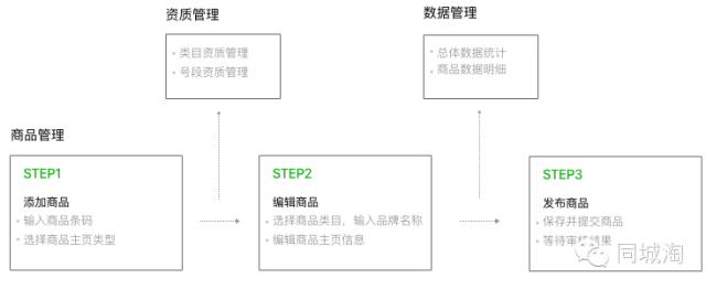 所谓微信新大招扫一扫 营销大咖们都在跪舔 这是一篇泼凉水文 慎入！