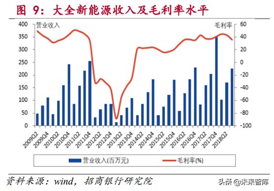 新能源发电行业研究：风电和光伏发电