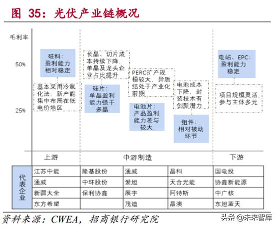 新能源发电行业研究：风电和光伏发电