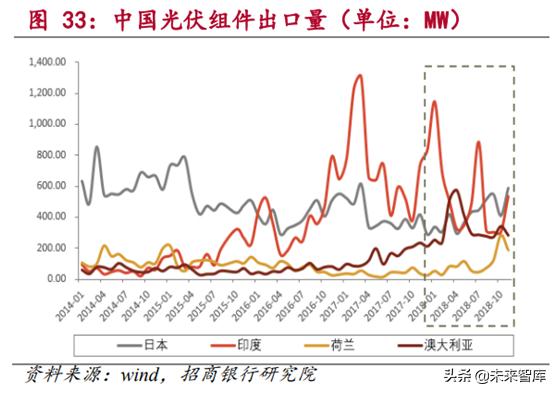 新能源发电行业研究：风电和光伏发电