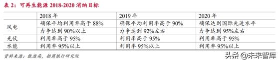 新能源发电行业研究：风电和光伏发电