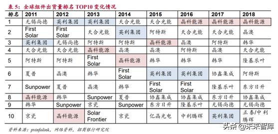 新能源发电行业研究：风电和光伏发电