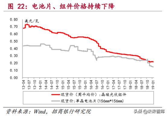 新能源发电行业研究：风电和光伏发电