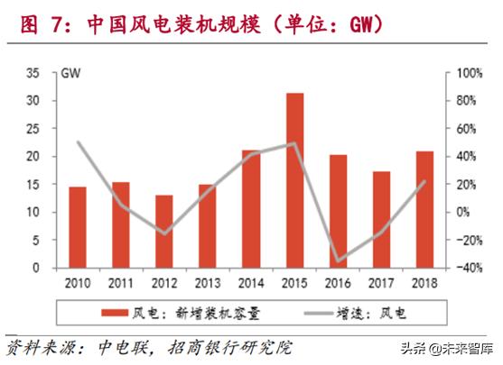 新能源发电行业研究：风电和光伏发电