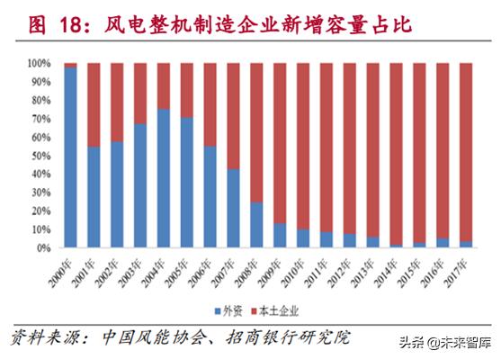 新能源发电行业研究：风电和光伏发电