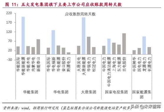 新能源发电行业研究：风电和光伏发电