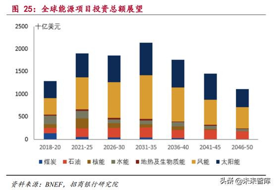 新能源发电行业研究：风电和光伏发电