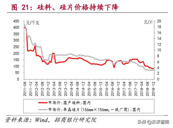 新能源发电行业研究：风电和光伏发电