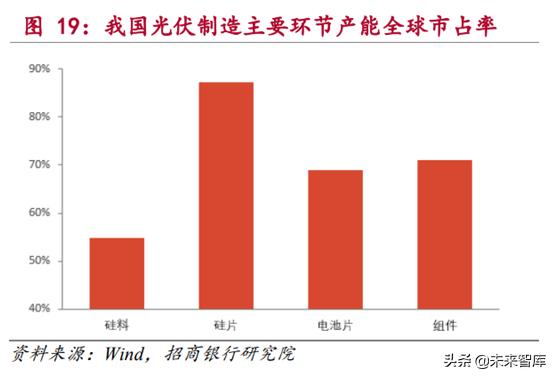 新能源发电行业研究：风电和光伏发电