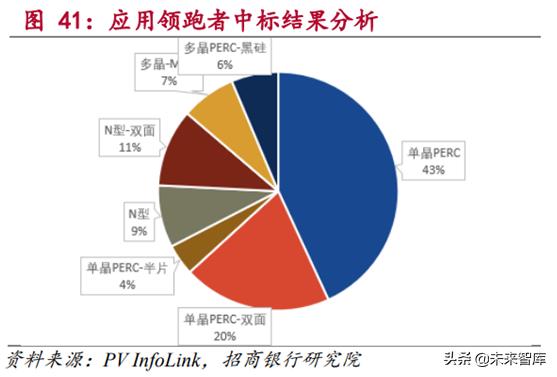 新能源发电行业研究：风电和光伏发电