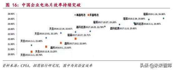 新能源发电行业研究：风电和光伏发电