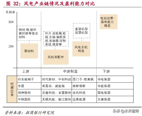 新能源发电行业研究：风电和光伏发电