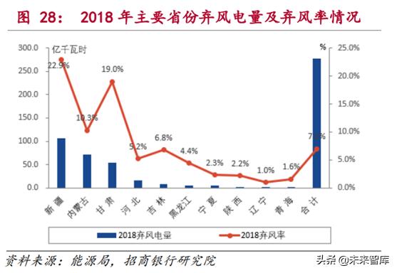 新能源发电行业研究：风电和光伏发电