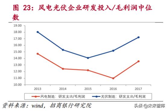 新能源发电行业研究：风电和光伏发电