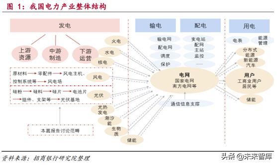 新能源发电行业研究：风电和光伏发电