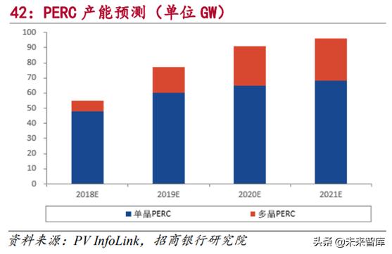 新能源发电行业研究：风电和光伏发电