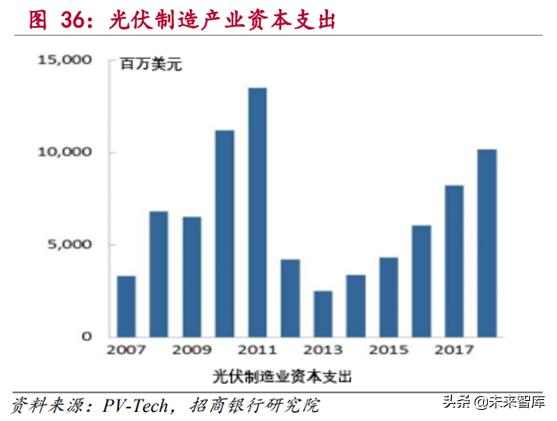 新能源发电行业研究：风电和光伏发电