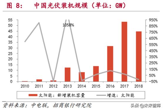 新能源发电行业研究：风电和光伏发电