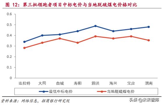 新能源发电行业研究：风电和光伏发电