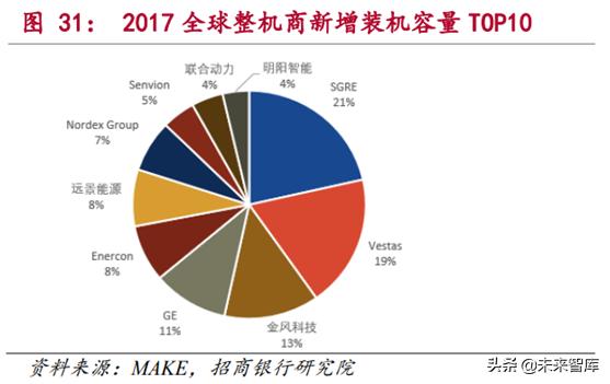 新能源发电行业研究：风电和光伏发电