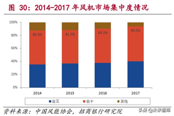 新能源发电行业研究：风电和光伏发电