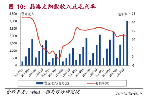 新能源发电行业研究：风电和光伏发电