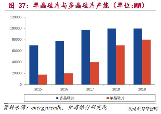 新能源发电行业研究：风电和光伏发电