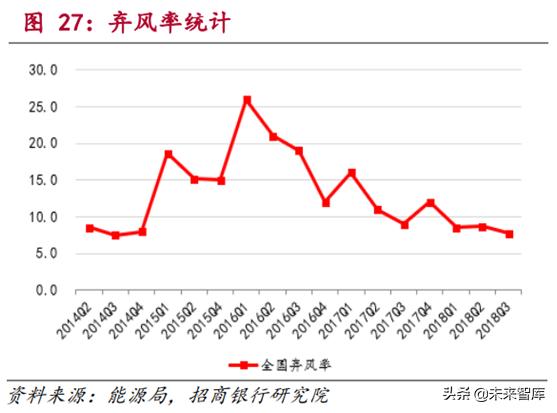 新能源发电行业研究：风电和光伏发电