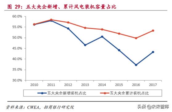 新能源发电行业研究：风电和光伏发电