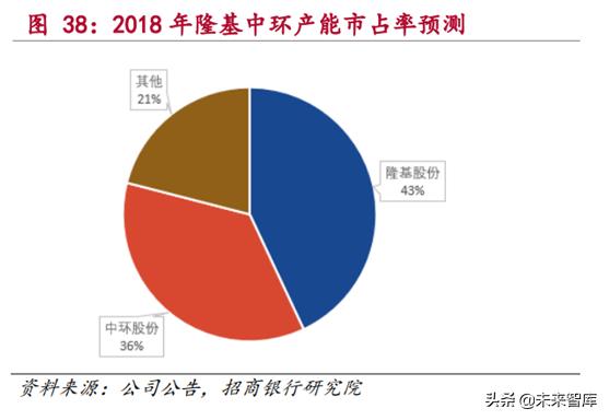 新能源发电行业研究：风电和光伏发电