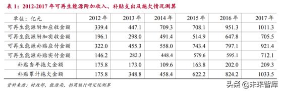 新能源发电行业研究：风电和光伏发电