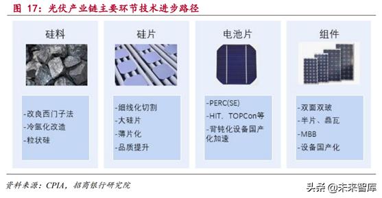 新能源发电行业研究：风电和光伏发电