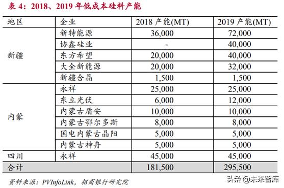 新能源发电行业研究：风电和光伏发电