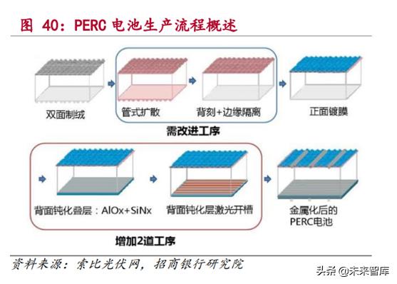 新能源发电行业研究：风电和光伏发电