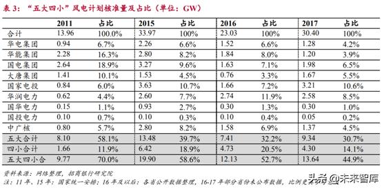 新能源发电行业研究：风电和光伏发电