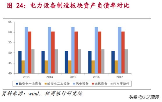 新能源发电行业研究：风电和光伏发电