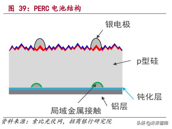 新能源发电行业研究：风电和光伏发电