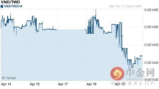 越南盾兑新台币汇率今日走势-04月20日越南盾兑新台币汇率今日汇率