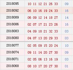 历史上的今天-双色球08月23日开奖号码汇总
