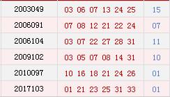 历史上的今天-双色球08月23日开奖号码汇总