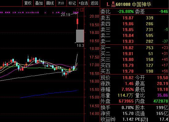 三维度筛选下一个“中国神华” 聚焦10只国企高股息金股